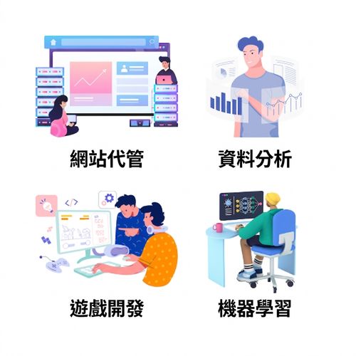 網站託管、遊戲開發、資料分析與機器學習示意圖