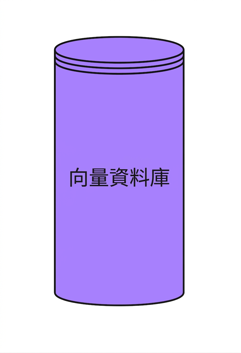 向量資料庫圖示。
