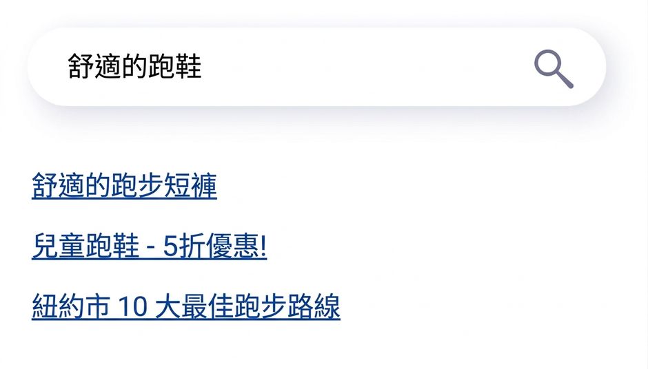 傳統搜尋引擎顯示無關結果。