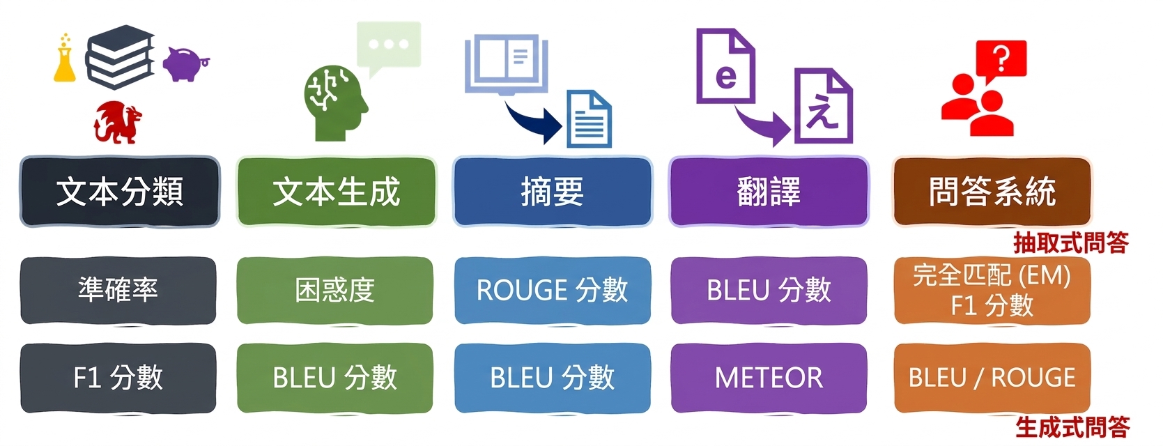 第 3 章