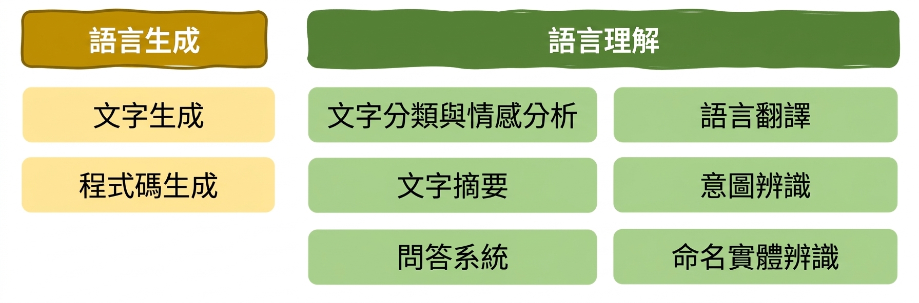 第 1 章