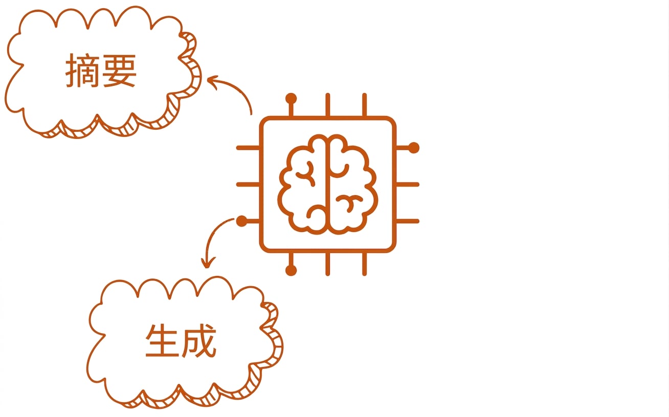 帶有摘要與產生泡泡的大型語言模型抽象插圖