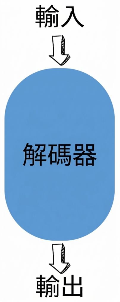 僅解碼器示意圖