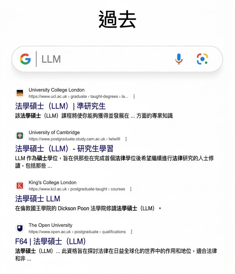 過去的 LLM Google 搜尋結果