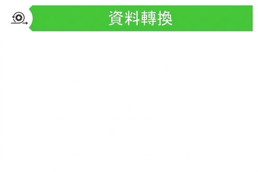 顯示資料轉換的圖片
