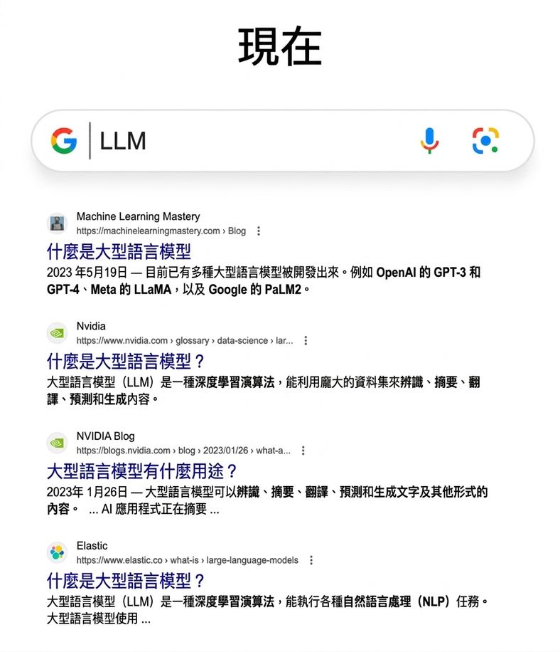 現在的 LLM Google 搜尋結果
