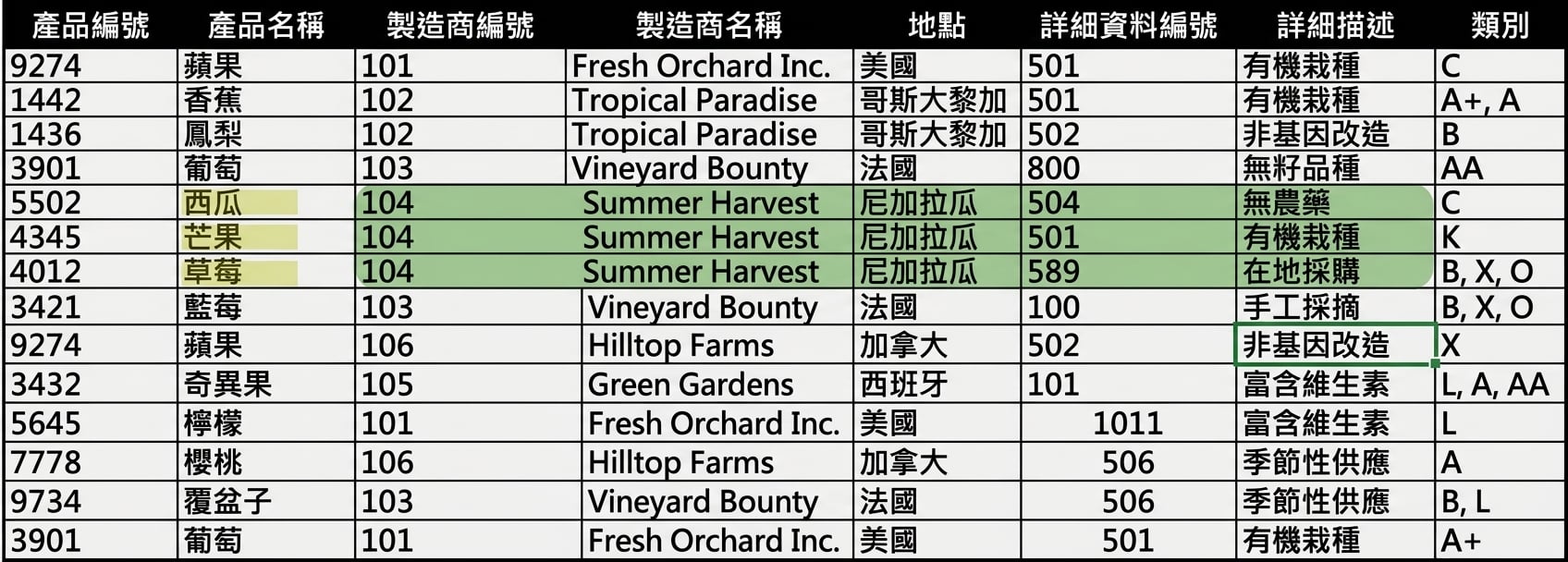 製造商異常標示