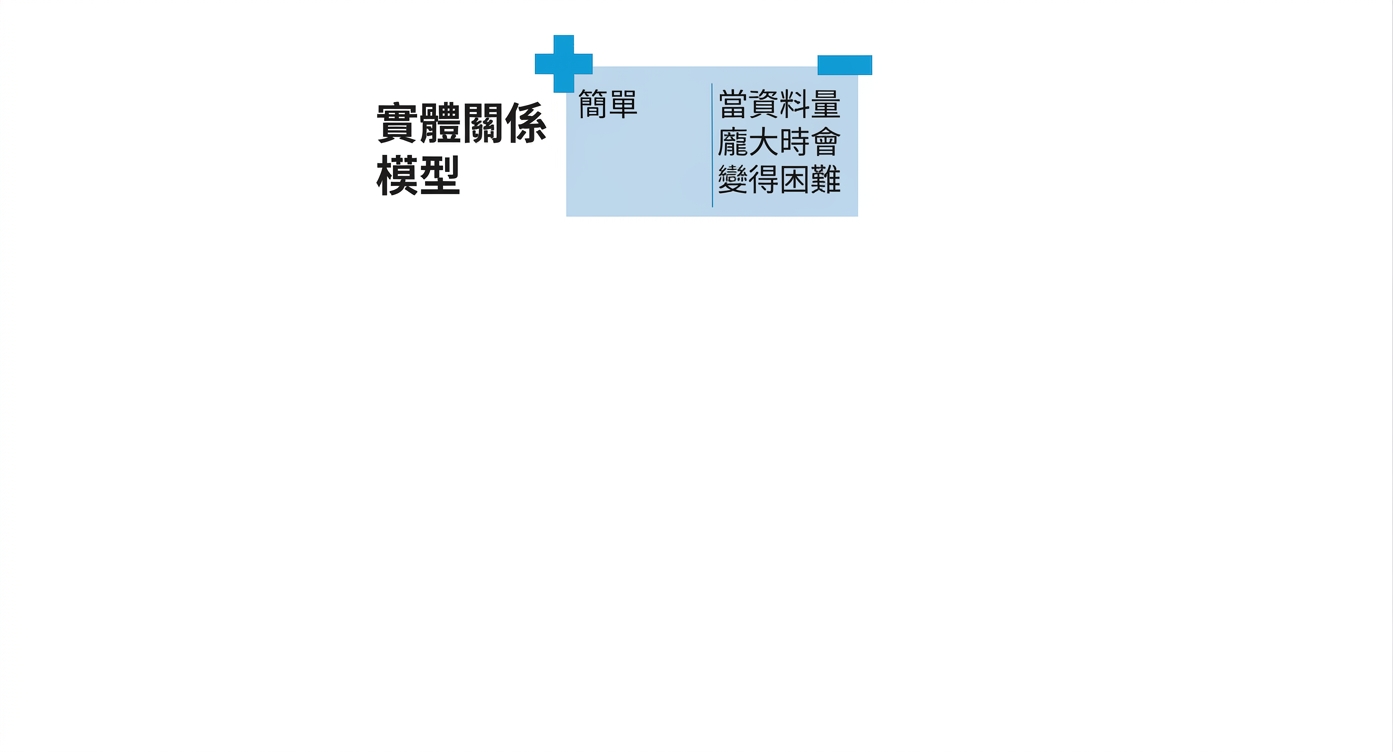 ER 模型的優缺點