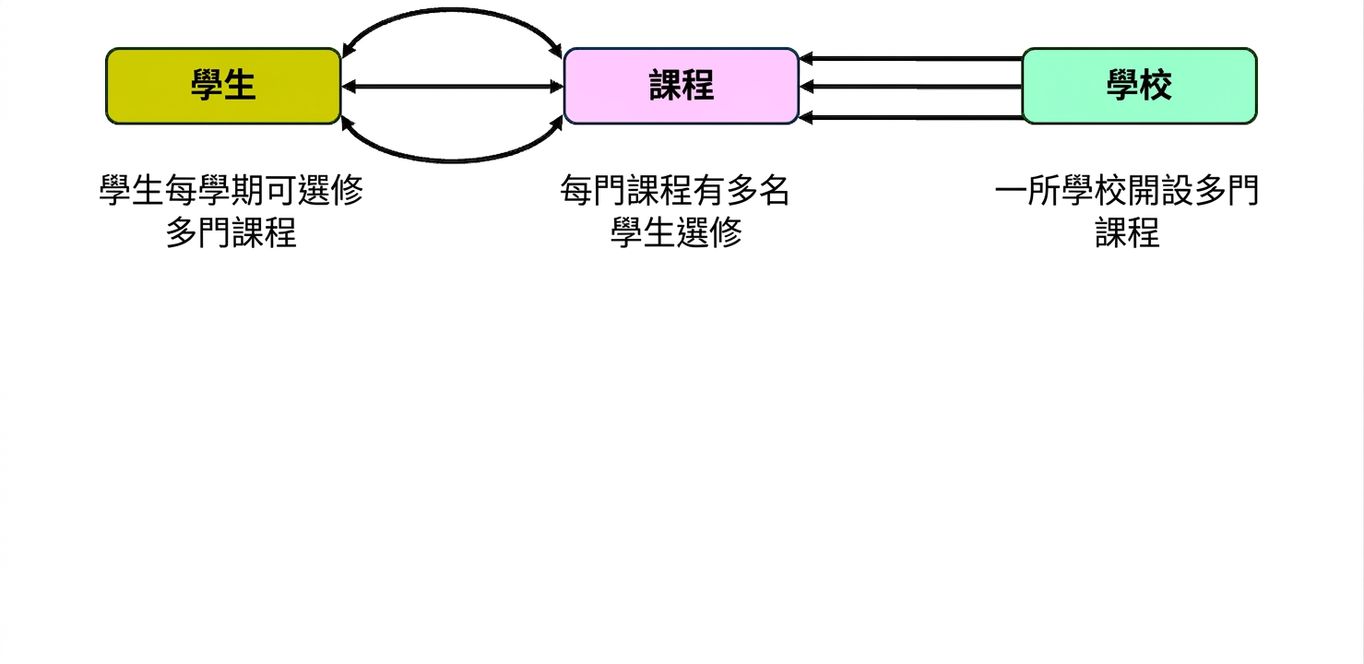 大學主題的實體互動