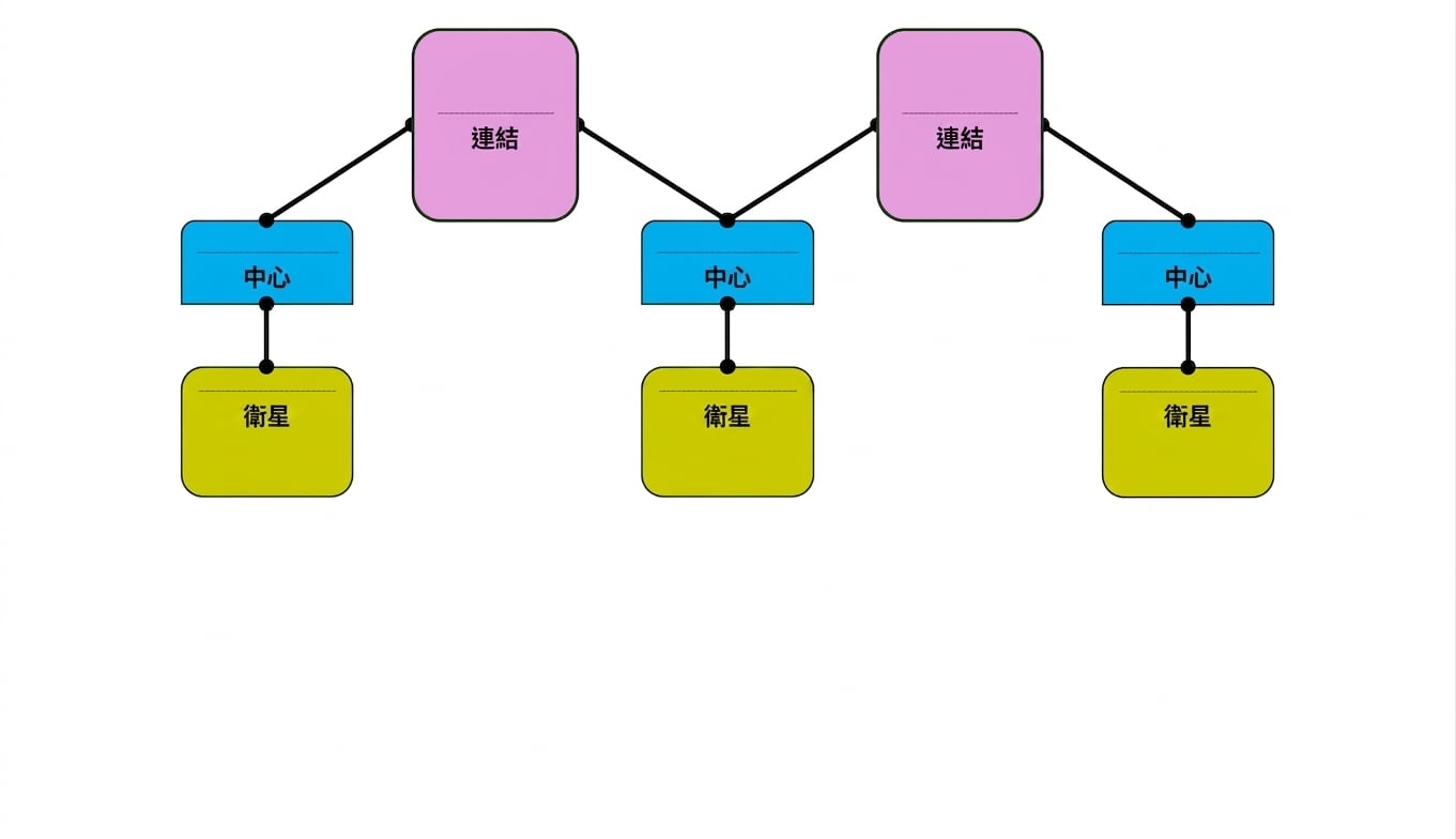 Data vault 模型