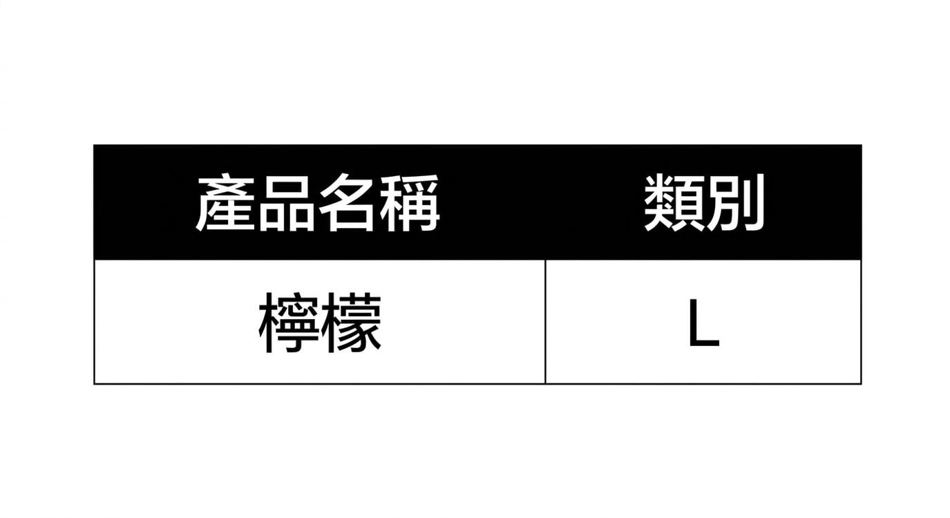L 類別的產品清單