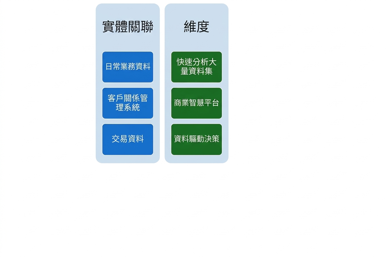維度模型的應用場景