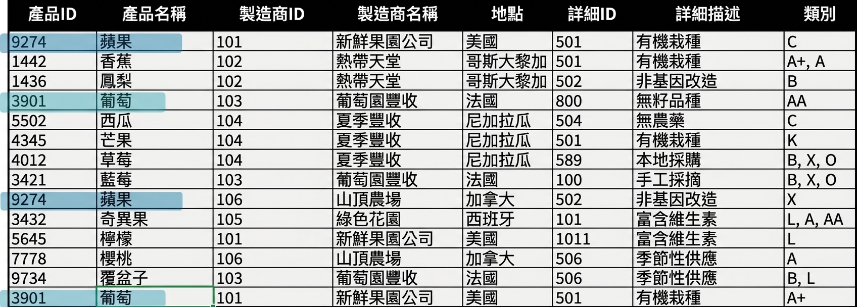 產品異常標示
