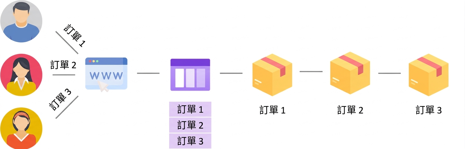佇列