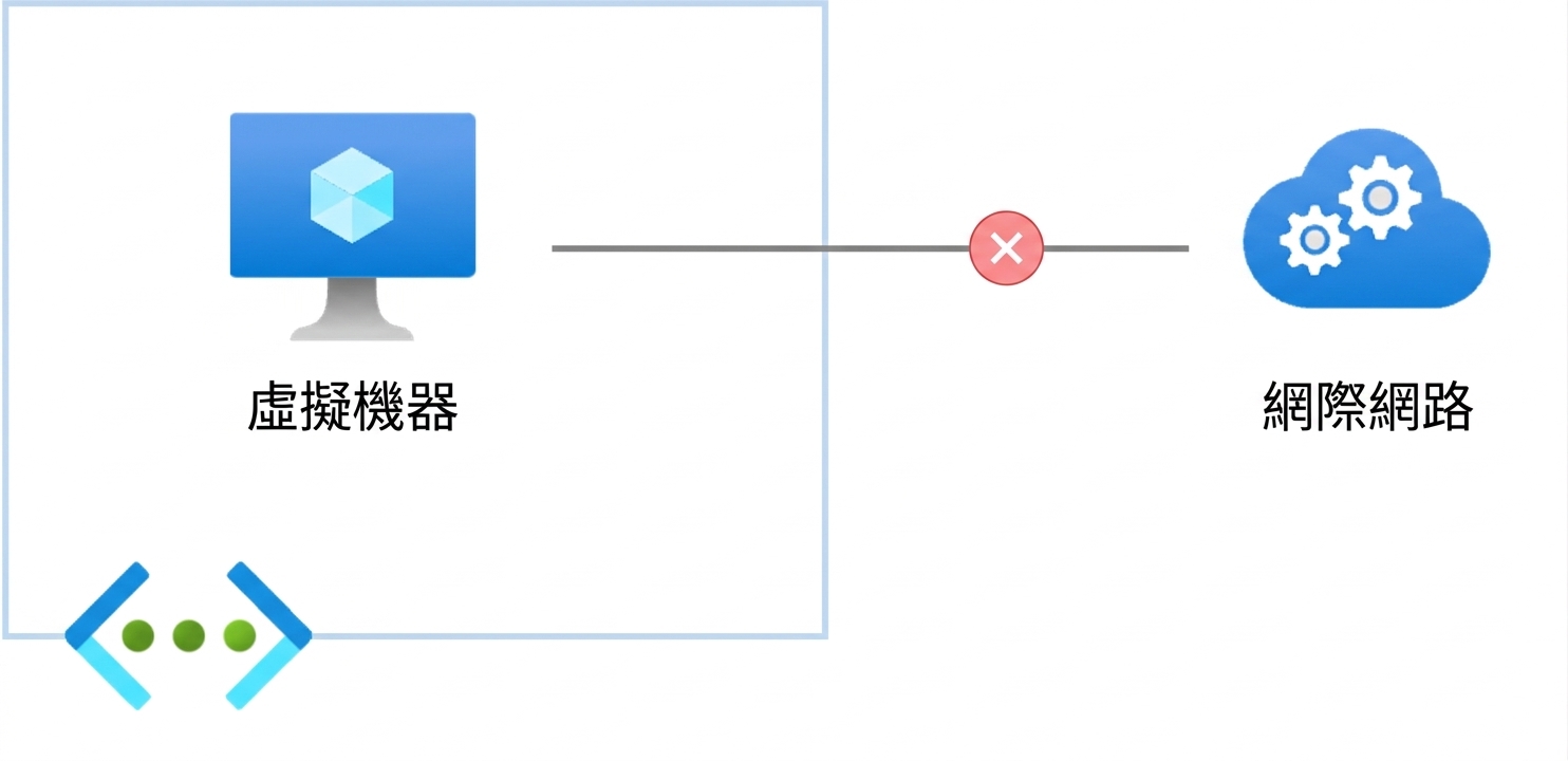 私有端點