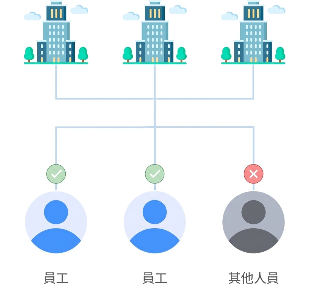 Hybrid environments