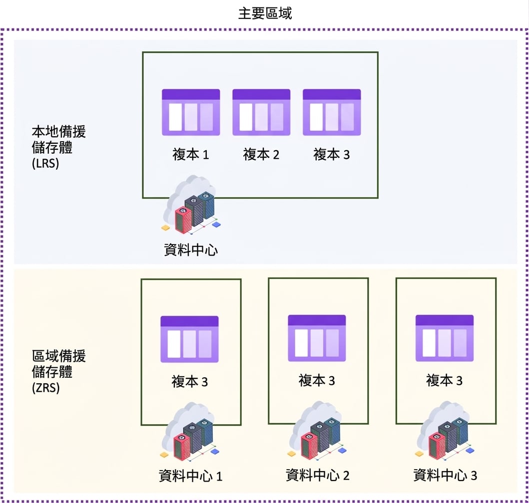 ZRS