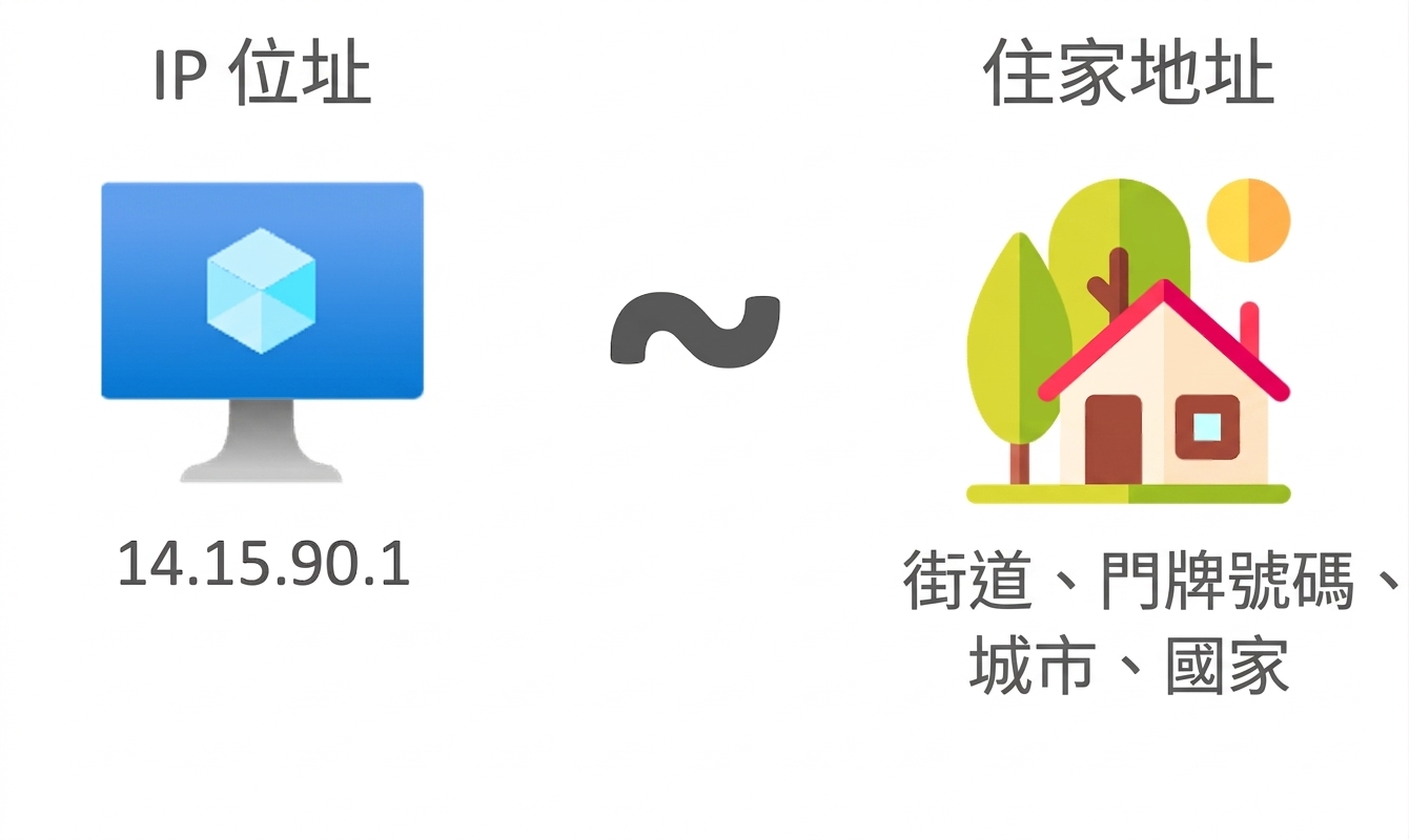 IP 位址