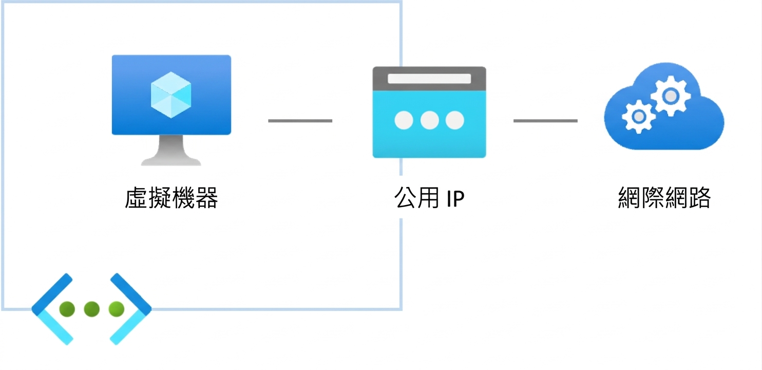 公用端點
