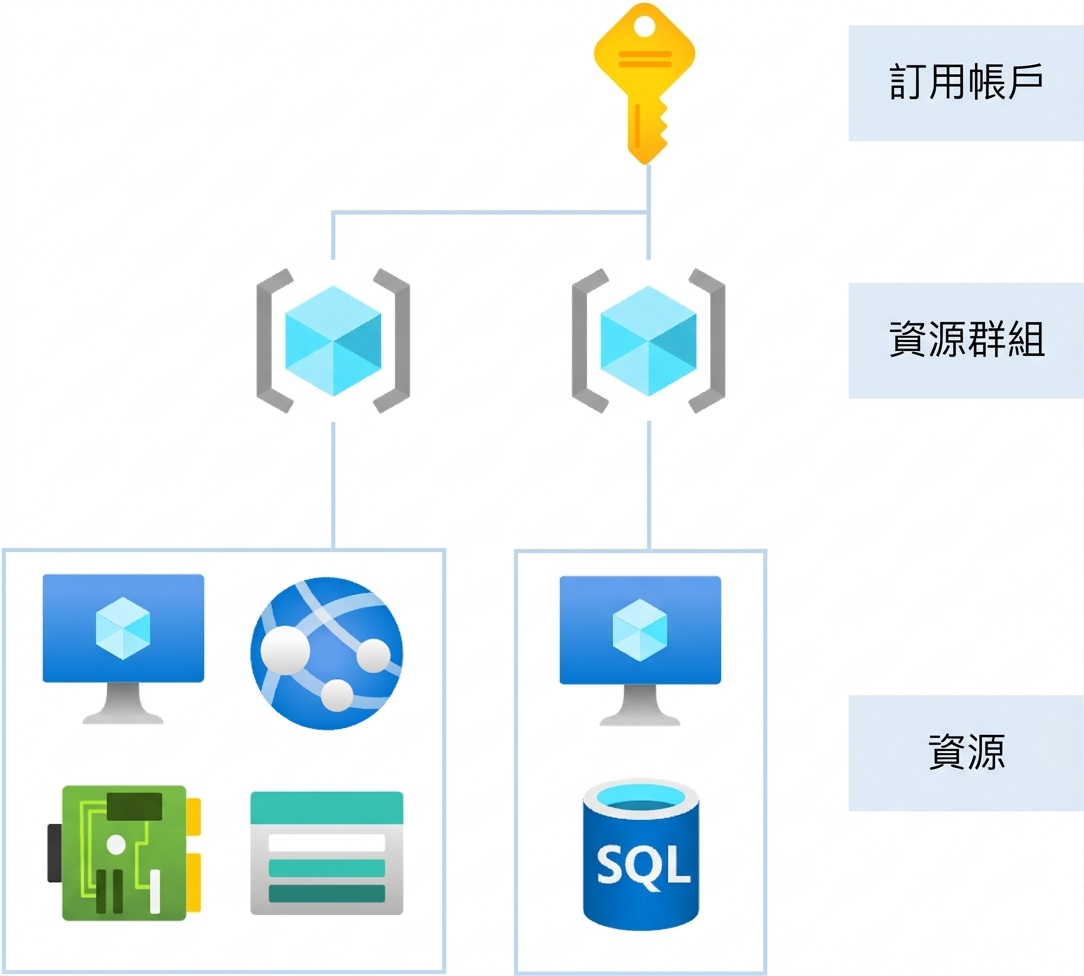 RBAC inheritance