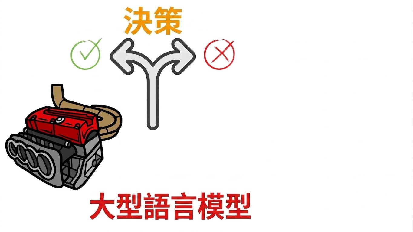 分岔決策。