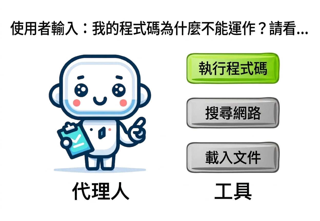 代理根據使用者輸入決定要用哪個工具。