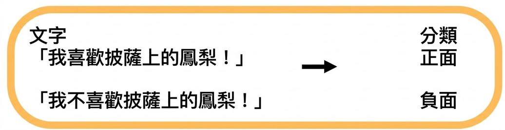 情緒分析