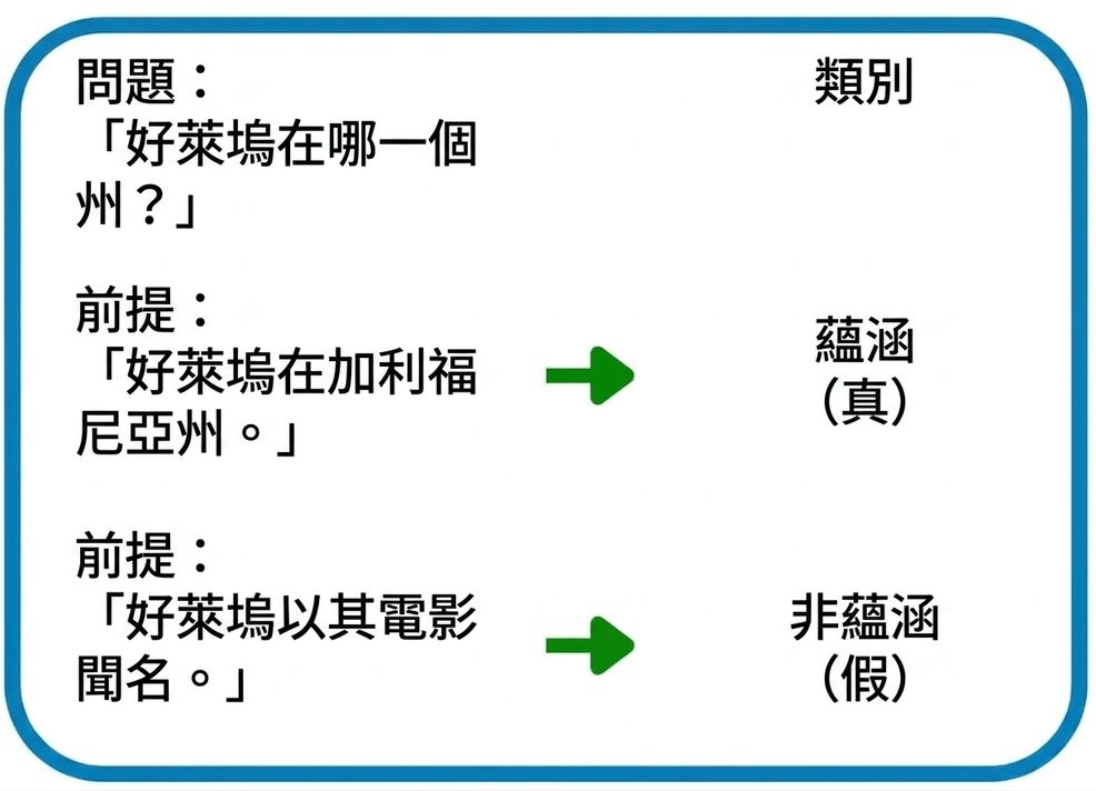 QNLI 範例