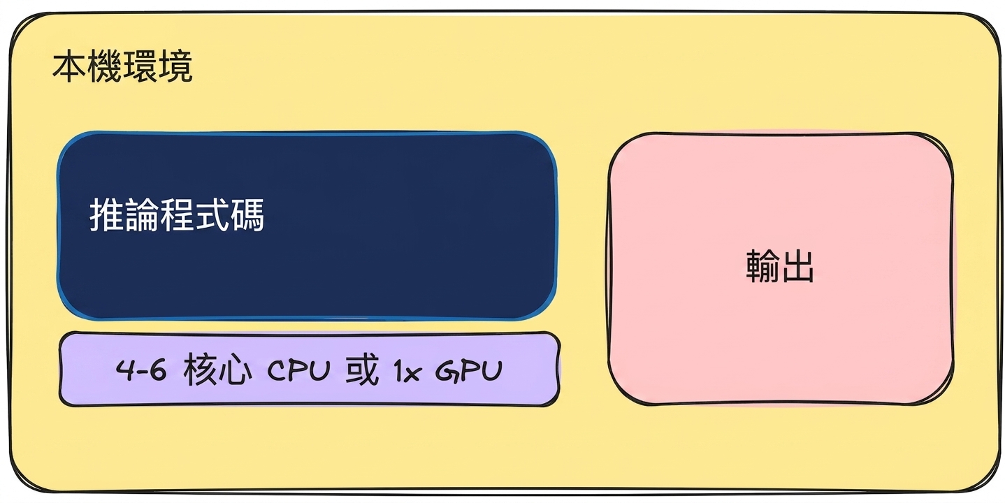 本機推論