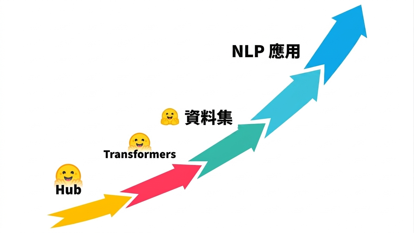 重點預告