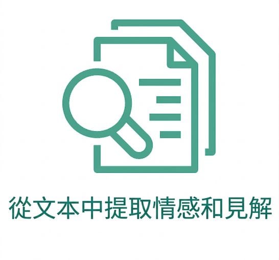 代表從文字擷取情緒的圖示。