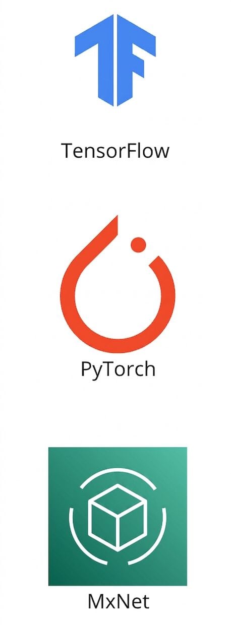 顯示 TensorFlow、PyTorch 與 MxNet 的圖示。