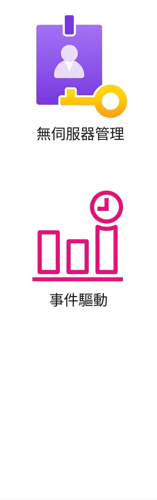 顯示事件驅動應用的圖示。