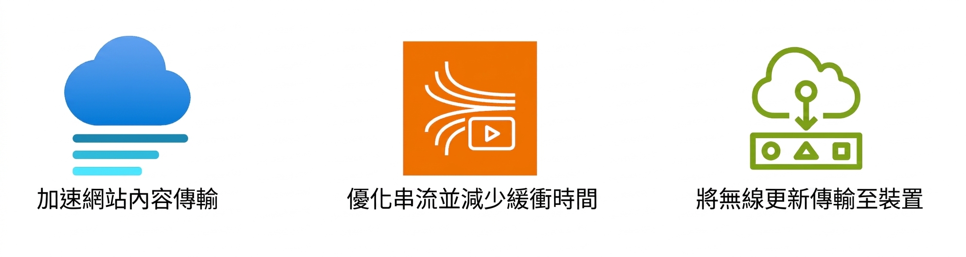 圖示顯示網站內容傳遞、串流最佳化與 OTA 更新傳送。