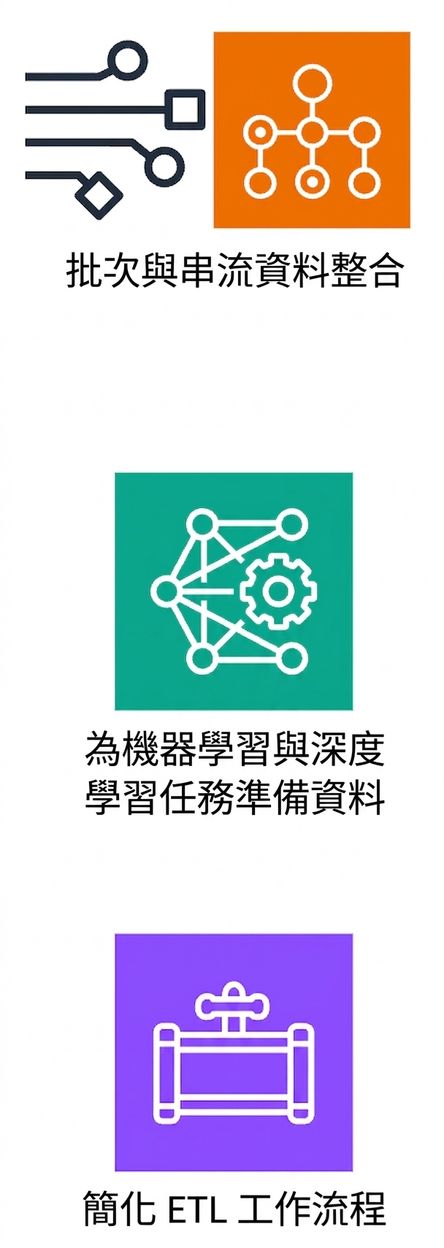 顯示簡化 ETL 工作流程的圖示。