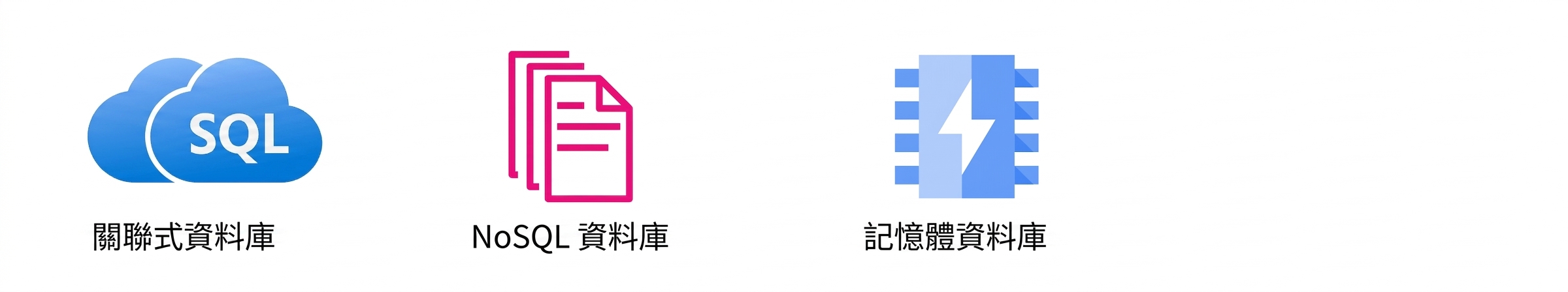 顯示關聯式、NoSQL 與記憶體型資料庫的圖示。