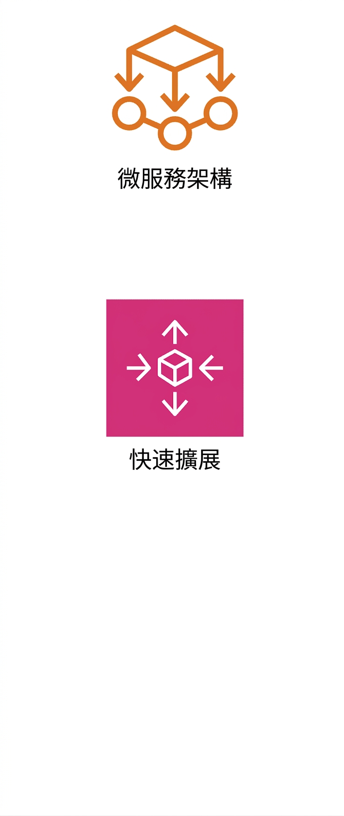顯示快速擴充的圖示。