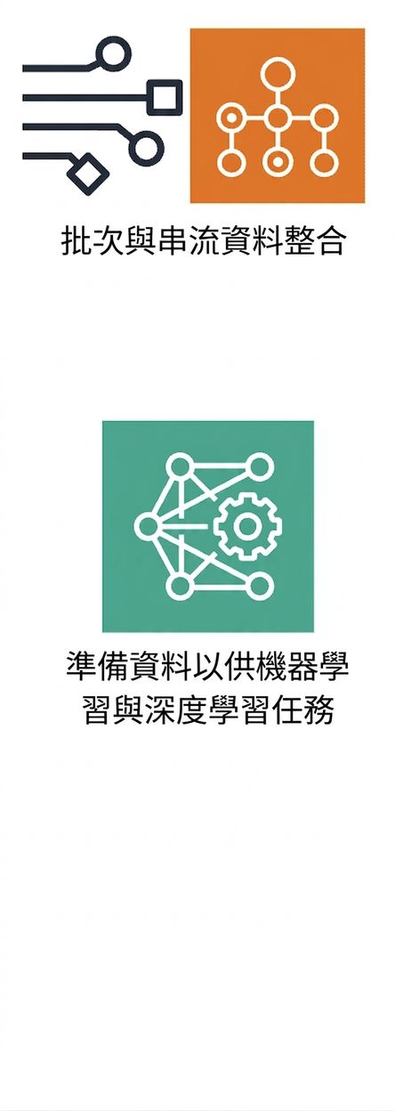 顯示為 ML 準備資料的圖示。