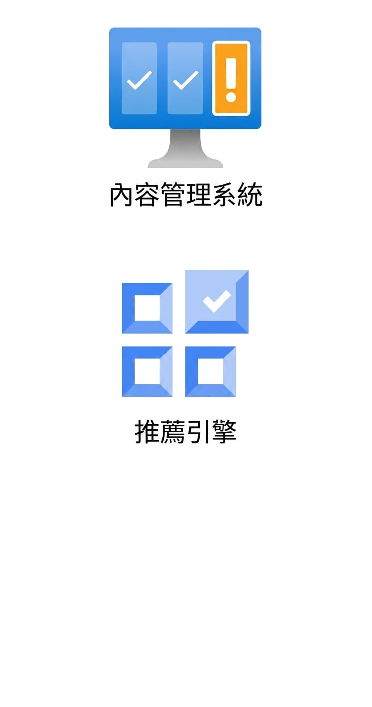 顯示內容管理系統與推薦引擎的圖示。