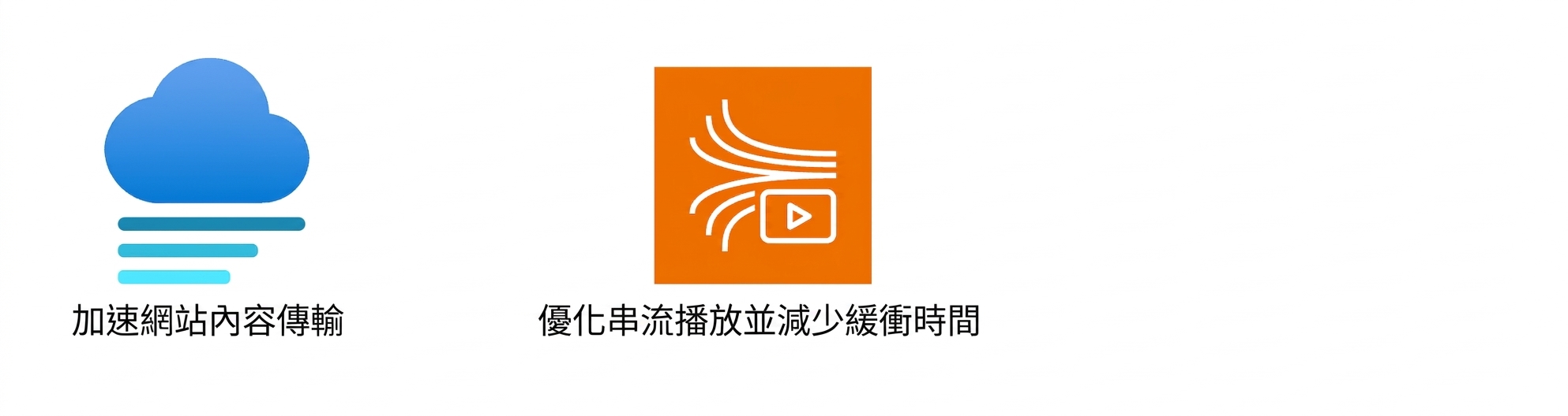 圖示顯示網站內容傳遞與串流最佳化。