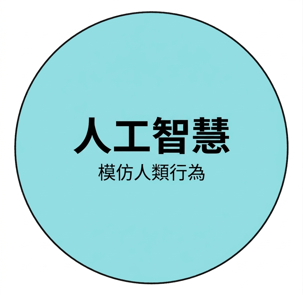 一個人工智慧的圓形圖示。