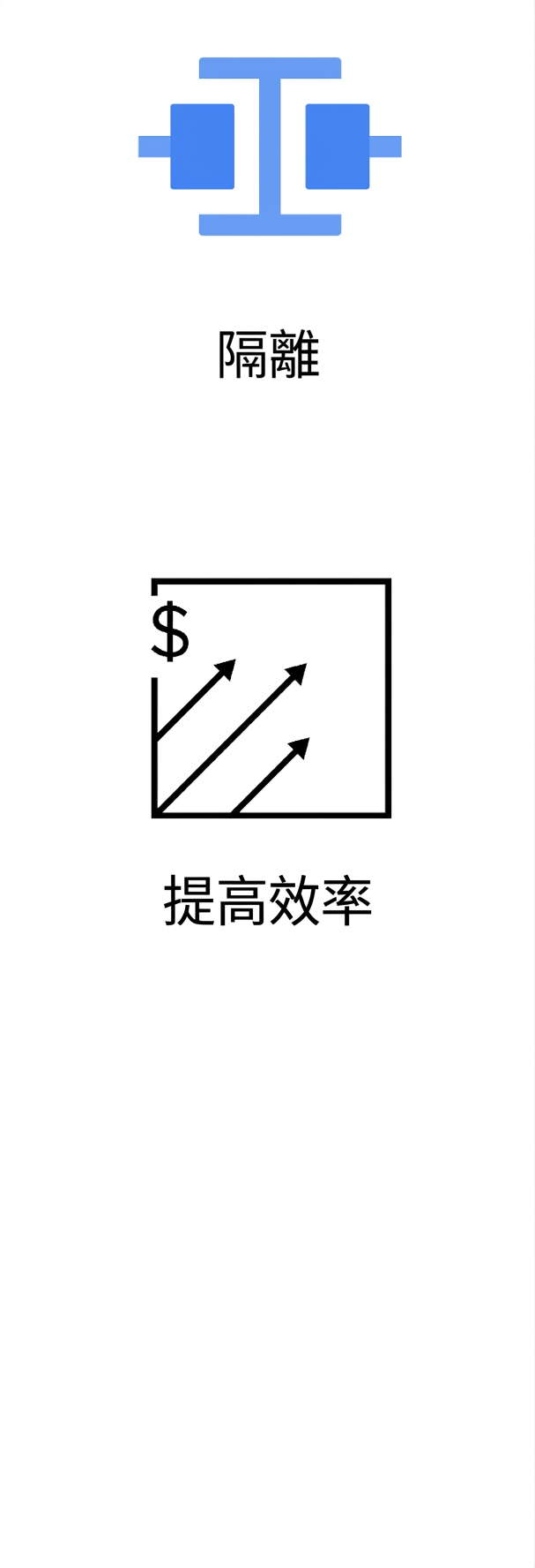 顯示效率提升的圖示。