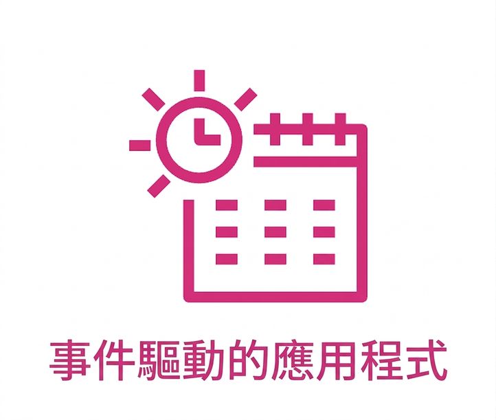 顯示事件驅動應用的圖示。