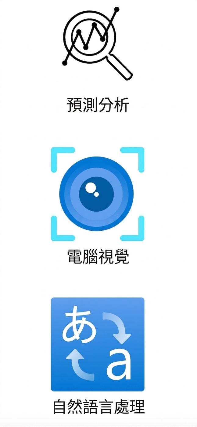 顯示自然語言處理的圖示。