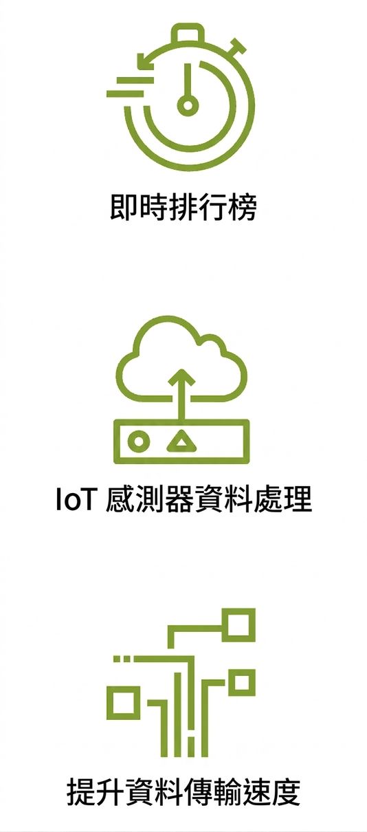 顯示提升資料傳輸速度的圖示。
