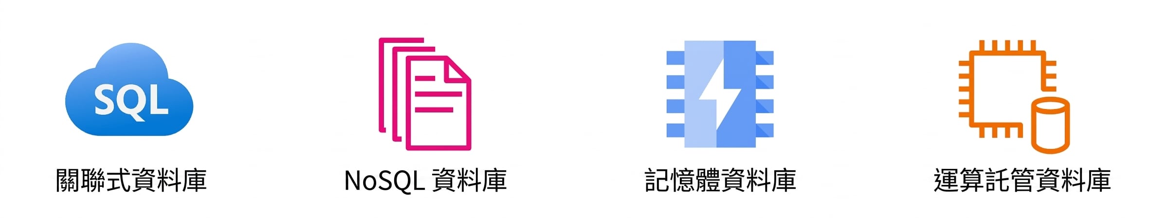 顯示關聯式、NoSQL、記憶體型與運算代管資料庫的圖示。