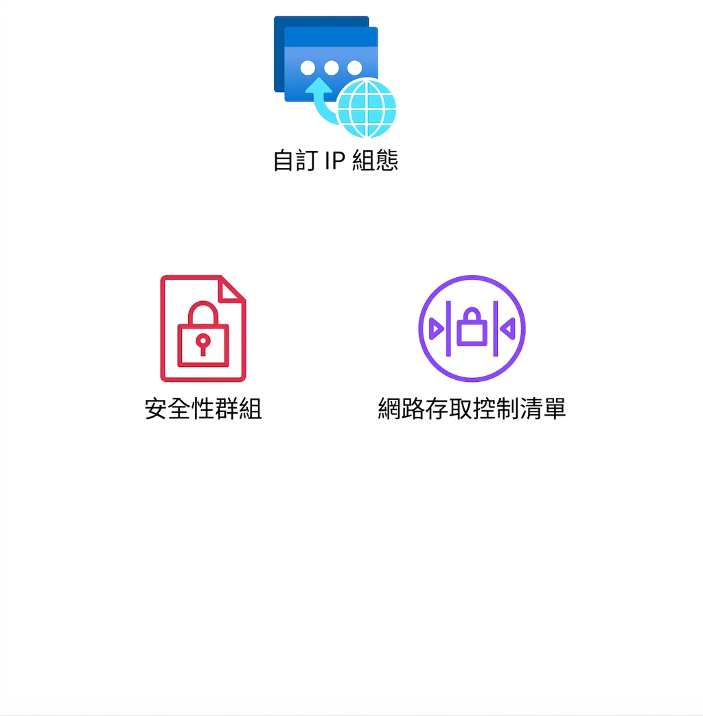 顯示 Security Group 與網路存取控制清單的圖示。