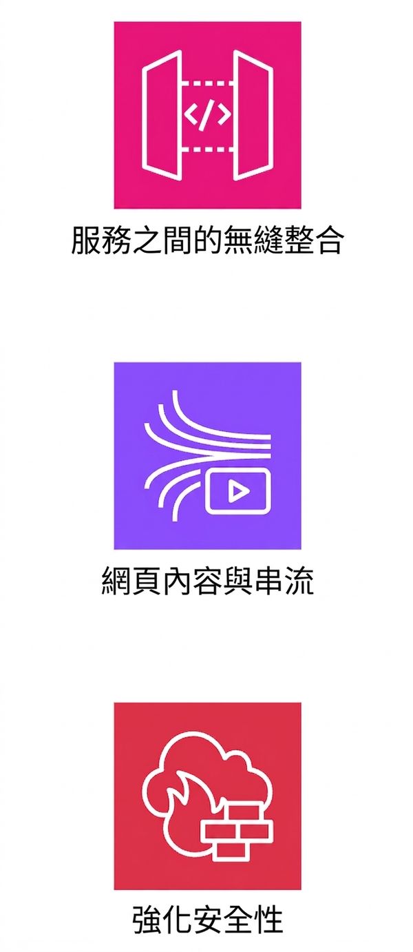 圖示顯示服務無縫整合、網站內容串流與強化安全。