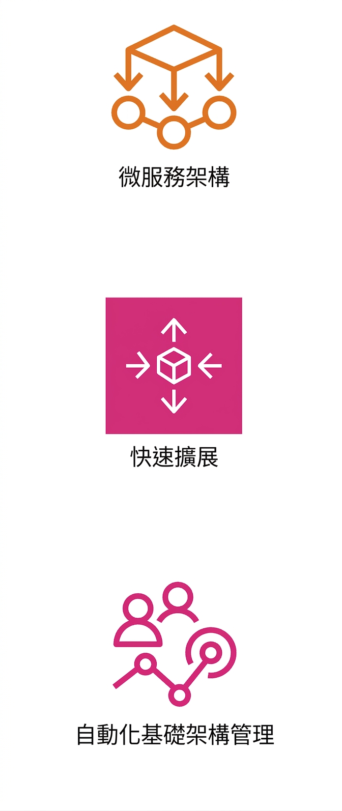 顯示自動化基礎設施管理的圖示。