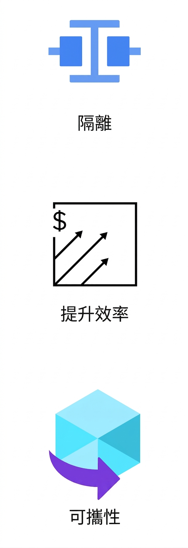 顯示可攜性的圖示。